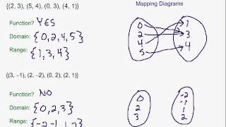 Relations amp Functions [upl. by Surad]