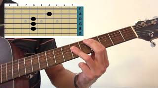 How to play “Drain you” by Nirvana Acoustic guitar tutorial lesson Tabs Kurt Cobain Cover Chords [upl. by Fabrin]