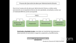 LIQUIDACIÓN FINANCIERA DE OBRAS PÚBLICAS  DR CPC MARLON PRIETO HORMAZA [upl. by Odine204]