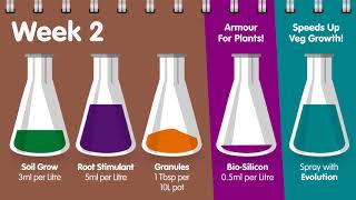 Plant Magic Ultimate Soil nutrient guide [upl. by Pul]