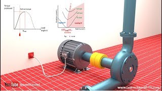 Technical animation How a Synchronous Motor is working [upl. by Raquela]