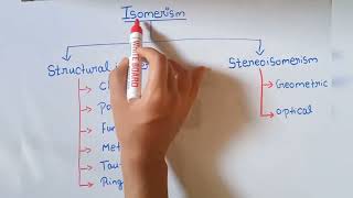 Isomerism  Different types of structural isomerism  chemistry [upl. by Doyle]