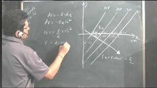 equipotential surfaces finding electric field solution to HC Verma problem 62 chapter 29 [upl. by Schiffman960]