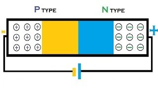 Animation  How a P N junction semiconductor works  forward reverse bias  diffusion drift current [upl. by Ashely486]