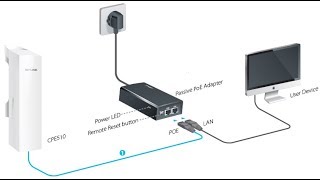 How to setting up TP LINK Pharos CPE510  NETVN [upl. by Kaine]