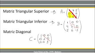 Tipos de Matrizes  Matriz Triangular Superior Inferior e Diagonal [upl. by Markowitz752]