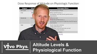 Altitude Levels and Physiological Function [upl. by Haidabez]