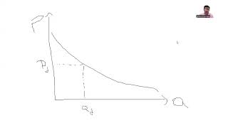 Demand curve as a marginal cost curve [upl. by Alrep65]