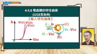 高中電子學第4章 雙極性接面電晶體3 電晶體組態簡介436 電晶體的特性曲線陳以熙 [upl. by Attenej]