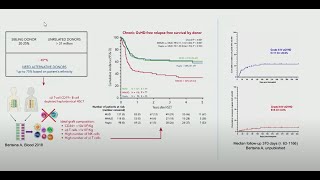 Dissecting Biomarkers of aGvHD in αβ TCellCD19 BCell Depleted Haploidentical HSCT [upl. by Kevina]