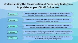 Understanding the Classification of Potentially Mutagenic Impurities as per ICH M7 Guidelines [upl. by Isnan]