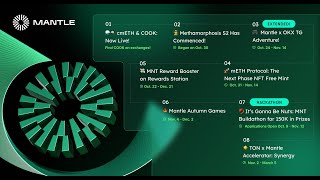 Nuove strategie di restaking su ETH boom di incentivi su Mantle [upl. by Ehrenberg]