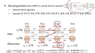 핵심 머신러닝 Hidden Markov Models  Part 2 Decoding Learning [upl. by Rinaldo]