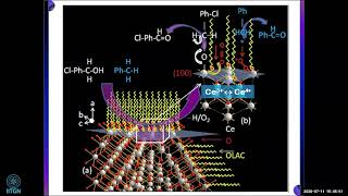 5  Usefulness of nanostructured catalyst materials in water splitting reaction  Dr Sasanka Deka [upl. by Capriola]