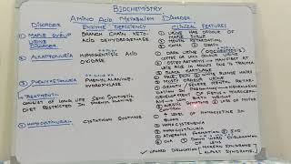 Amino acid metabolism disordersDr Ammarahs medical LecturesPMCbiochemistryMcqs [upl. by Havot]