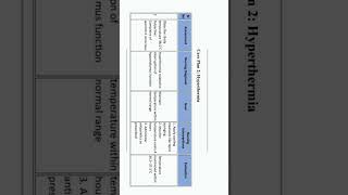 Nursing care plan on Head Injury headinjury ncp nursingcareplan utkarshnursingclasses aiims [upl. by Lombard244]