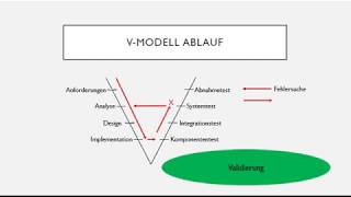 VModell [upl. by Hullda]