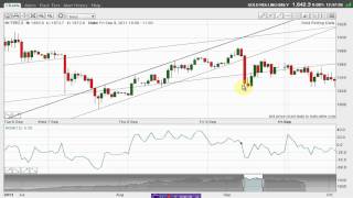 Tramline trading part 2  MoneyWeek Trader Tutorials with John Burford [upl. by Mannes855]