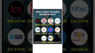 Best 3 Penny Stocks 2024  Buy Now 💹📉 Growth 📈 Stocks shorts ytshorts stocks viral share [upl. by Elesig]