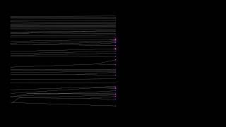 Audified phylogeny of Gnathostomes Irisarri et al 2017 [upl. by Fiske]