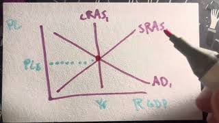 Introduction to the LRASSRASAD graph [upl. by Nylegna]