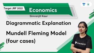 Mundell Fleming Model four cases  Diagrammatic Explanation  NTA UGC NET  Simranjit Kaur [upl. by Mcgannon]