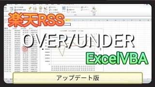 楽天RSS OVERUNDERデータ記録 アップデート版 [upl. by Nadnarb]