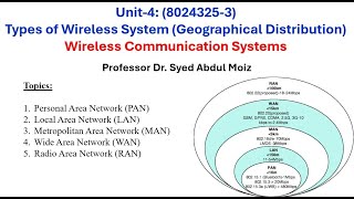 Wireless Communication System Unit 4 Types of Wireless Communication System PAN LAN MAN WAN RAN [upl. by Eldoria453]