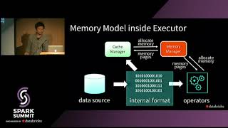 A Developers View Into Sparks Memory Model  Wenchen Fan [upl. by Kissner]