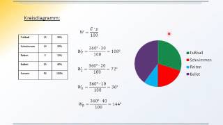 Prozentrechnung Diagramme [upl. by Starinsky]