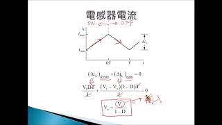 CH3NFU電力電子學實習 [upl. by Ahsikan]