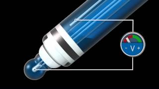 Potentiometric pH measurement [upl. by Eintrok109]