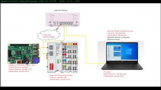 TwinCAT3 TF6280 EthernetIP Slave [upl. by Nenerb]