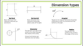 N5 Graphic Communication  Dimensioning [upl. by Cressi]