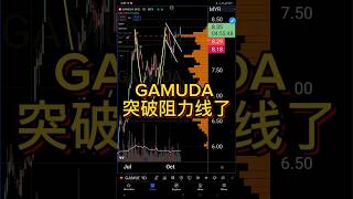 GAMUDA 突破阻力线了 股票 投資 technicalanalysis [upl. by Felicie925]