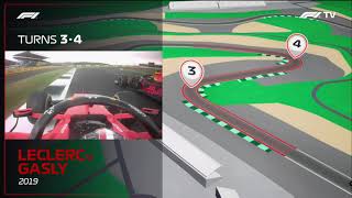 F1 British Grand Prix 2023  Track mapStarting Grid No Commentary [upl. by Rourke]