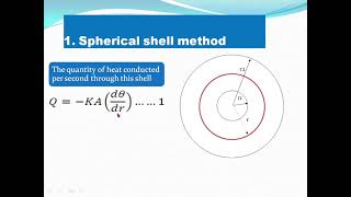 Radial flow of heat [upl. by Ruiz541]