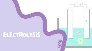 GCSE Chemistry Revision  29 Electrolysis [upl. by Nrol]