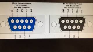 correct pinout comport db9 rs232 lol 2018 [upl. by Rosen]