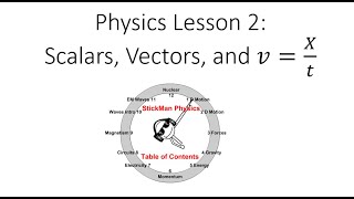 Physics Lesson 2 Scalars and Vectors [upl. by Sumer]