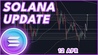 SOL BREAKOUT INCOMING🔥  SOLANA SOL PRICE PREDICTION amp NEWS 2024 [upl. by Inatirb]