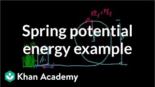 Spring potential energy example mistake in math  Physics  Khan Academy [upl. by Aleka]