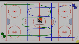 6 exercices passepartout de patin  Exercice Hockey Drill [upl. by Alyworth797]