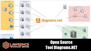 Getting Started With The Open Source amp Free Diagram tool DiagramsNET [upl. by Ahsoek]