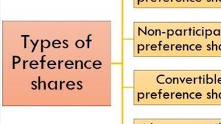 Types of Preference Shares  Very Important Concept HSC 12th SPeasyexplaination easyexplain [upl. by Ahgiela304]