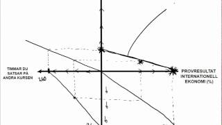 9 Produktionsmöjlighetskurvan och alternativkostnad Internationell ekonomi [upl. by Dranyl]