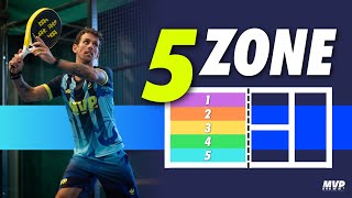 Le 5 zone e come ATTACCARE da ogni angolo 🎾 Tutorial Padel Italiano 🇮🇹 [upl. by Ttennaj]