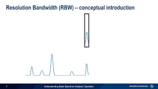 Classification of Stars Spectral Analysis and the HR Diagram [upl. by Aziul]