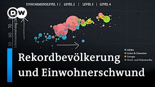 Demographie im Wandel Herausforderungen der Weltbevölkerung  Global Us [upl. by Matazzoni]