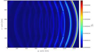 Dipolar excitation of a multilayer dielectric system by 3D FDTD [upl. by Barrow]